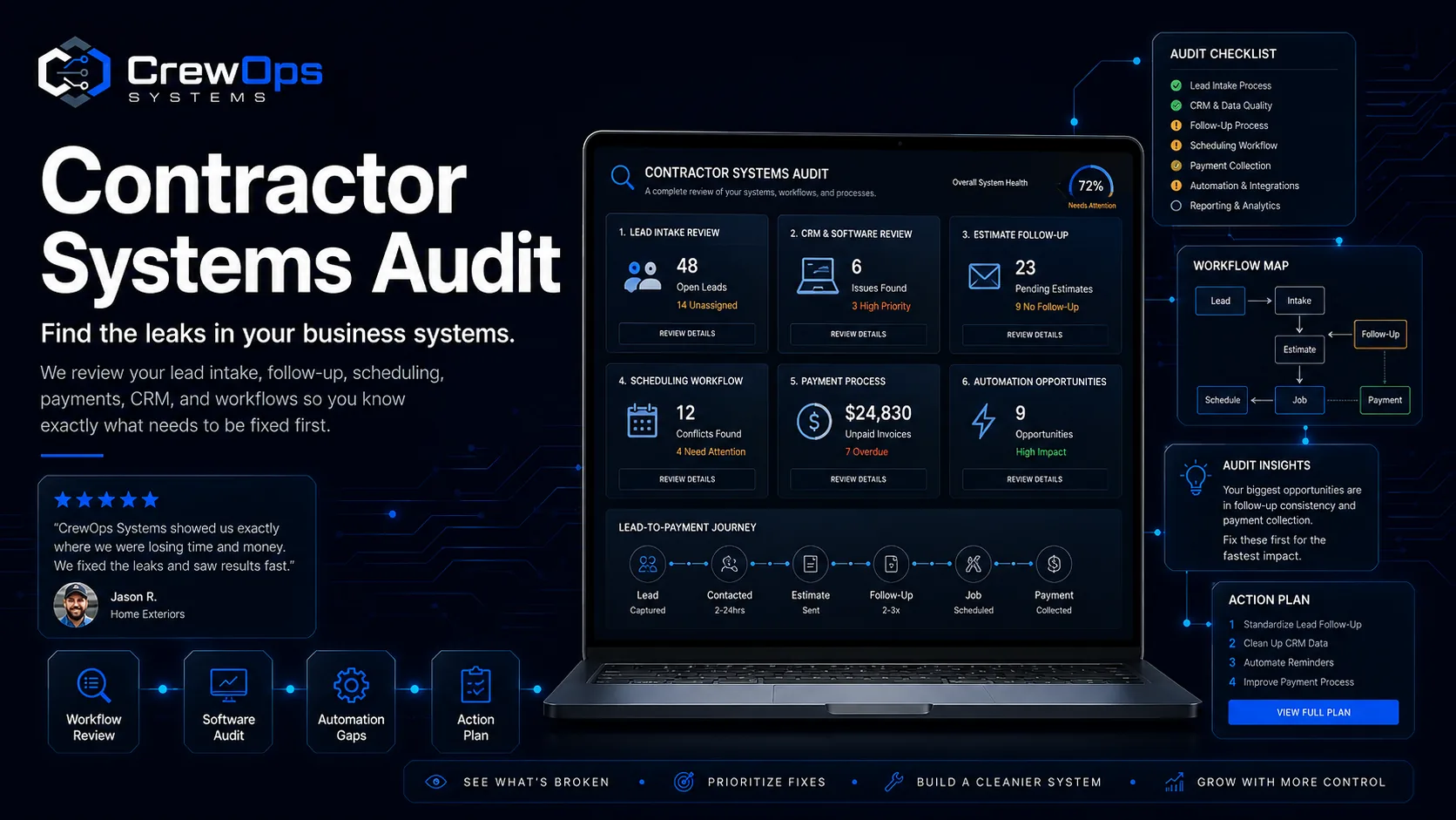 Contractor Systems Audit — example of work